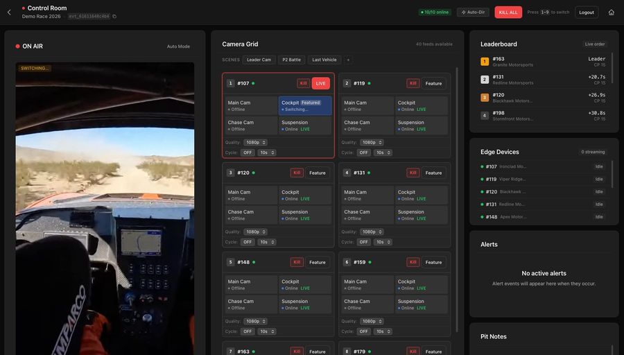 Control Room dashboard with live ON AIR feed, camera grid, leaderboard, edge device status, alerts, and pit notes