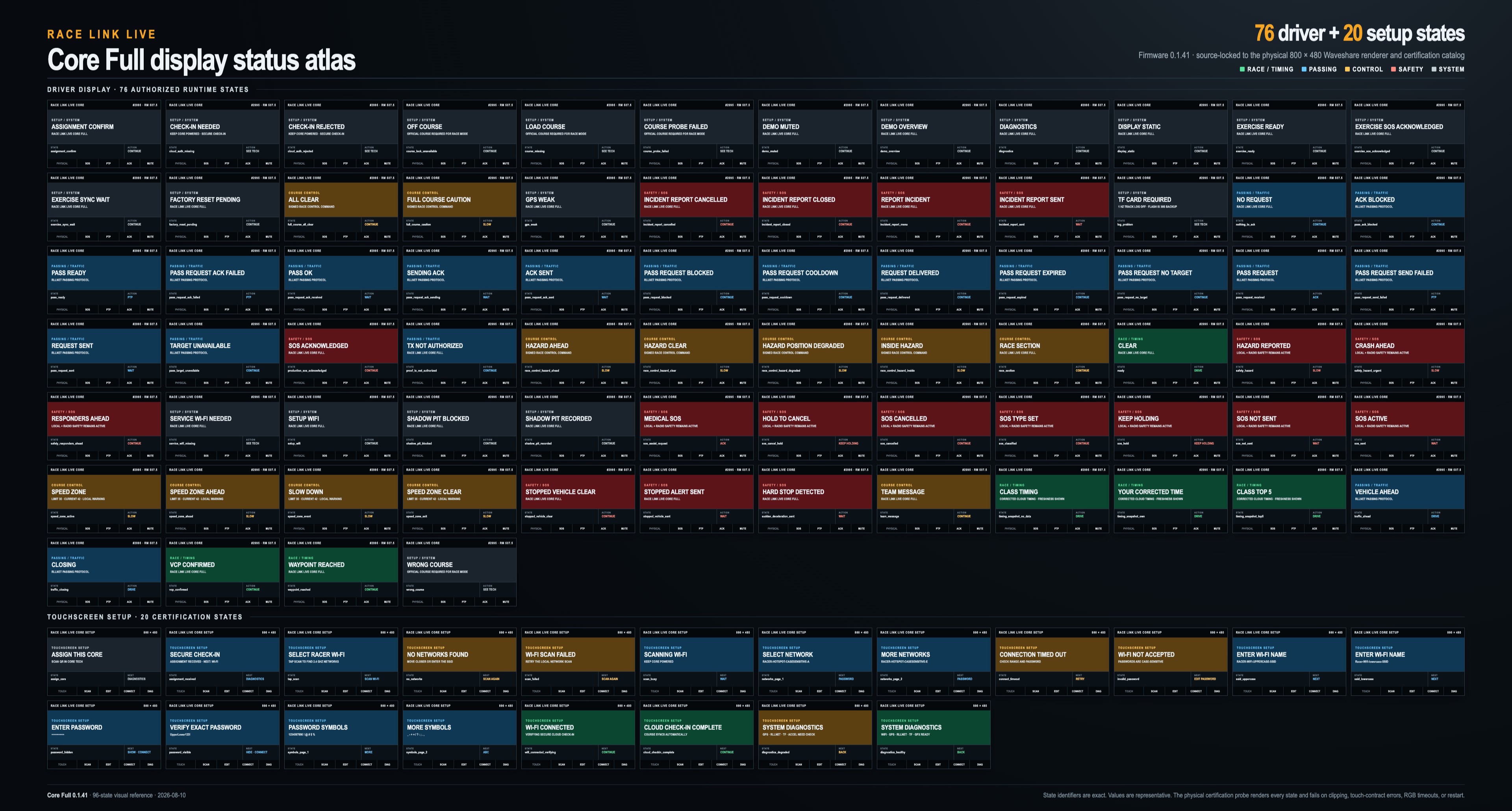 Current Race Link Core Full display status atlas with driver, passing, course-control, safety and setup states