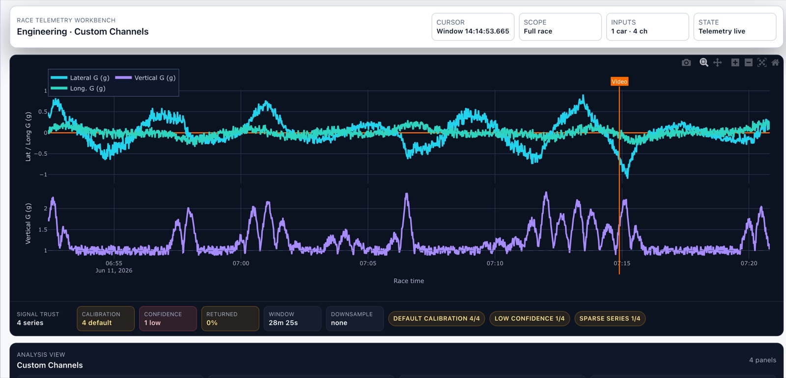 Data explorer charts: lateral, longitudinal and vertical G