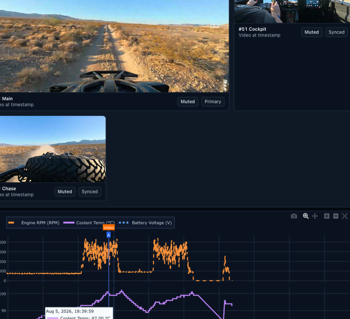 Recorded onboard camera views and selected vehicle data shown on the same timeline