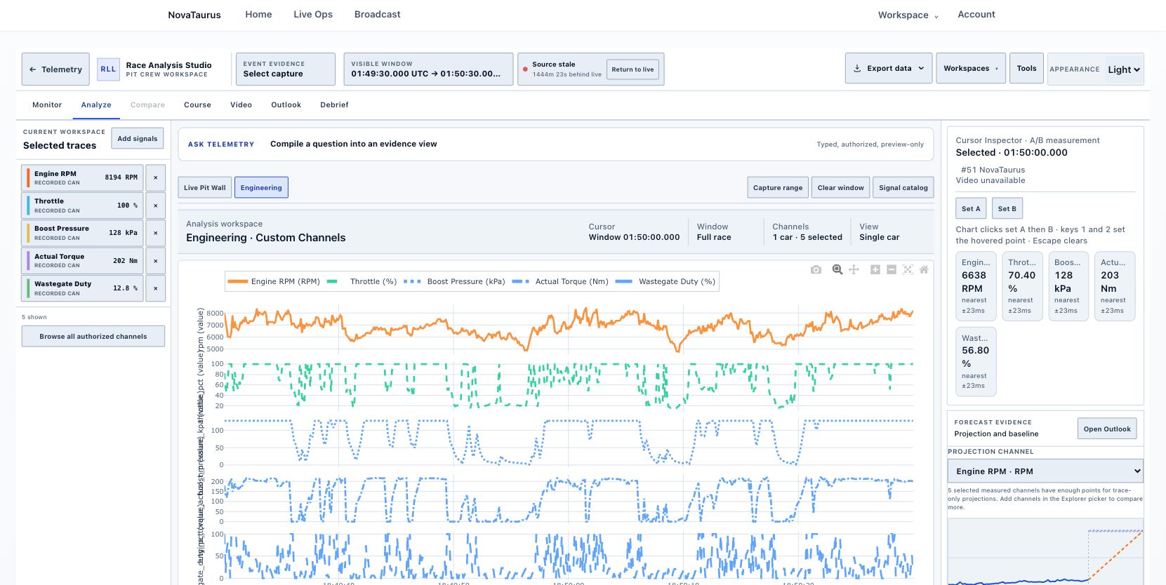 Boost control telemetry chart