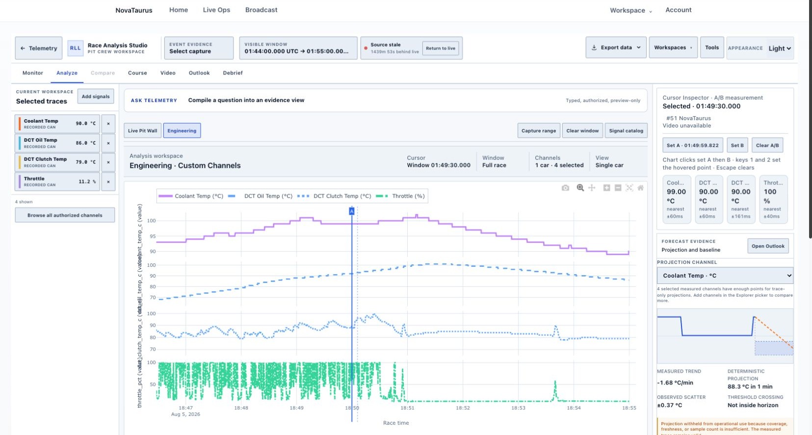 Thermal cycle telemetry chart