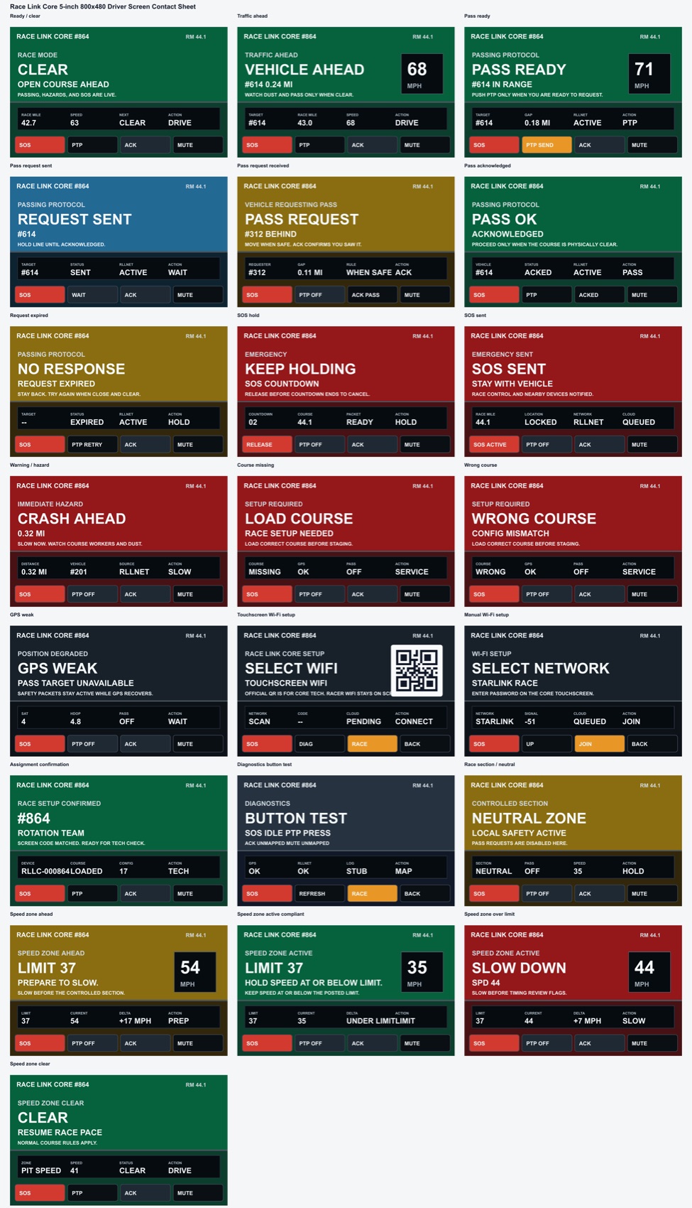 Race Link Core driver screen state contact sheet showing clear course, pass protocol, SOS, hazard, setup, GPS, neutral zone, and speed zone states